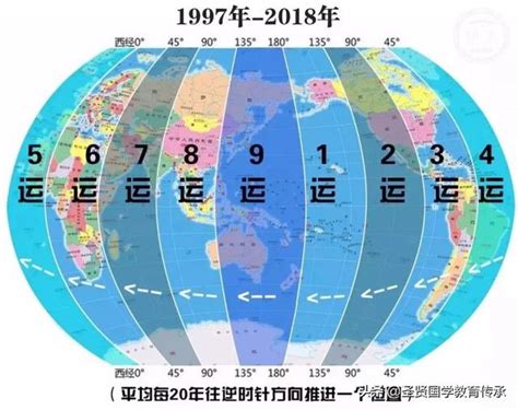 八運行業|2020年起，未來九運行業分析：你的機會在哪裏？